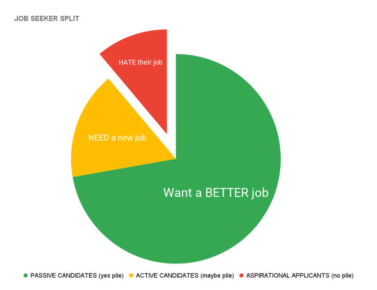 How The Talent Pool Works