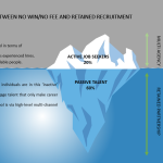 canddidate iceberg